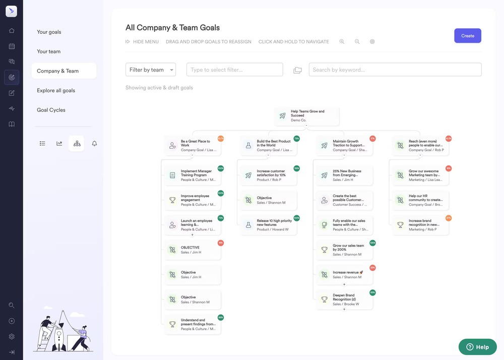 leapsome dashboard