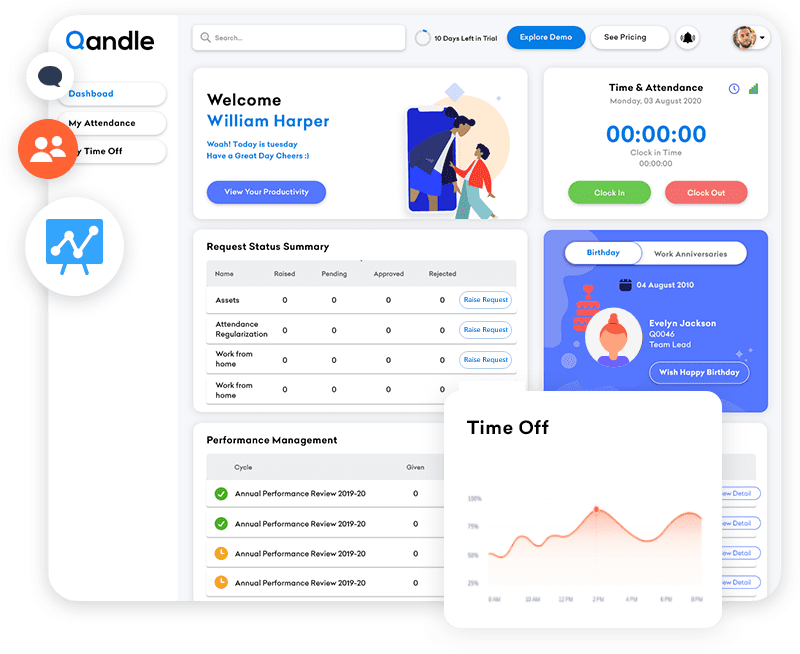qandle performance management