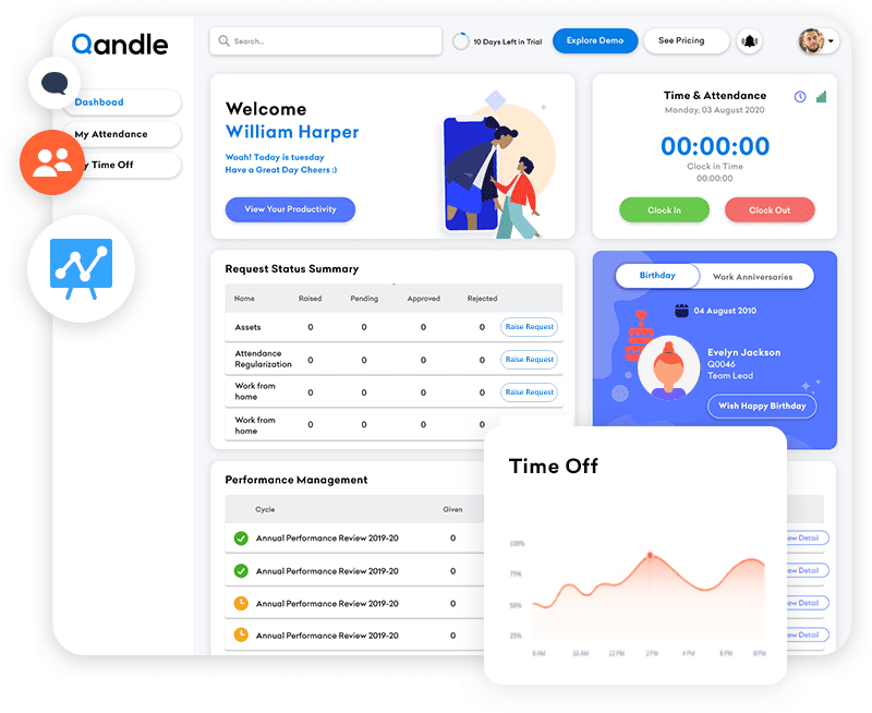 quandle performance management