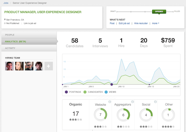 smart recruiters recruitment dashboard