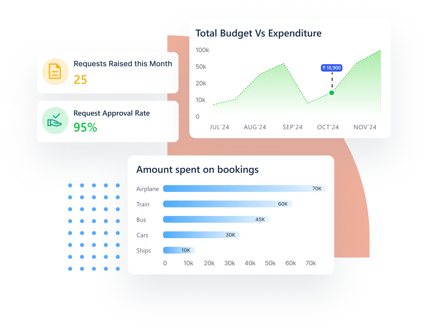 travel desk management software