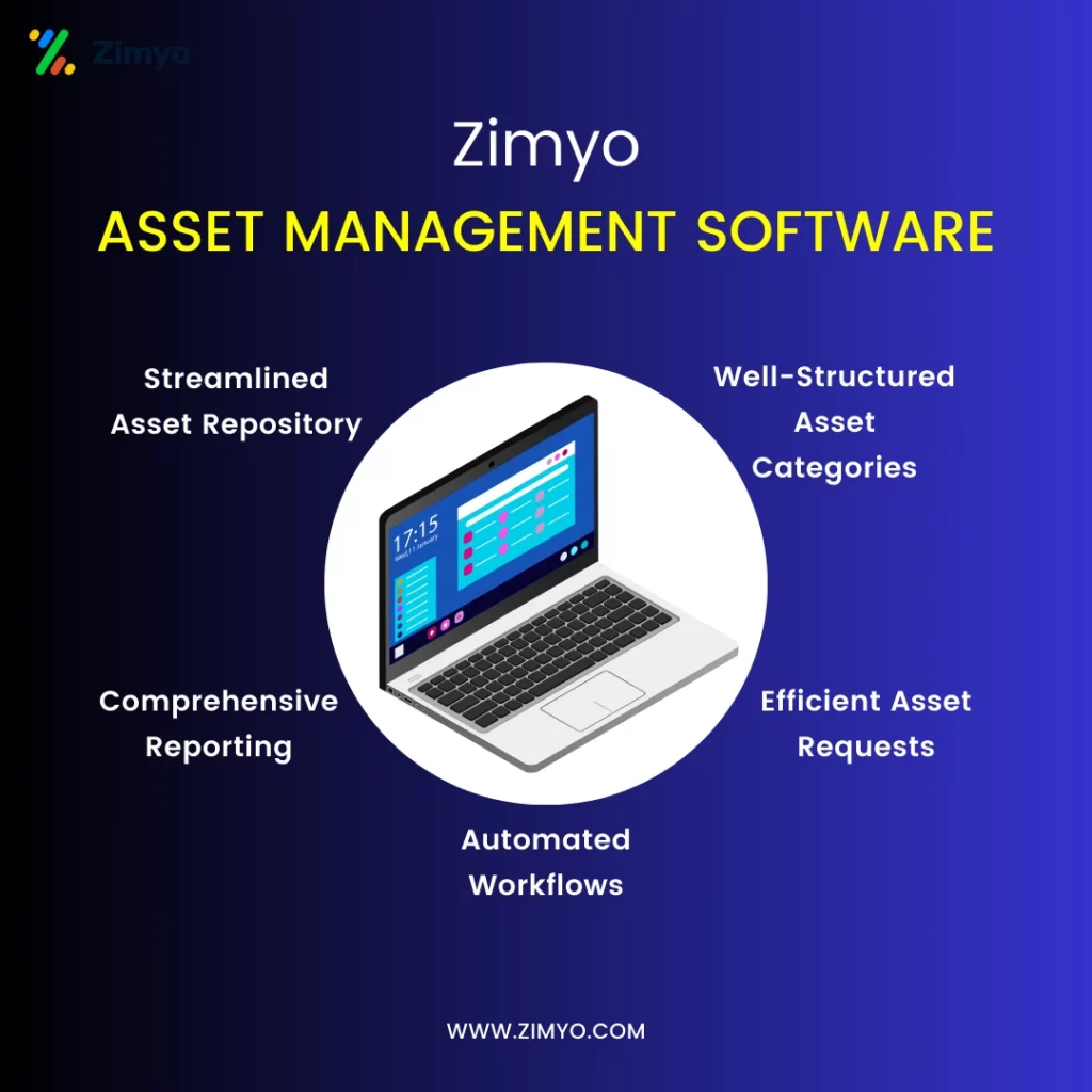 Zimyo—The Best Asset Management Software