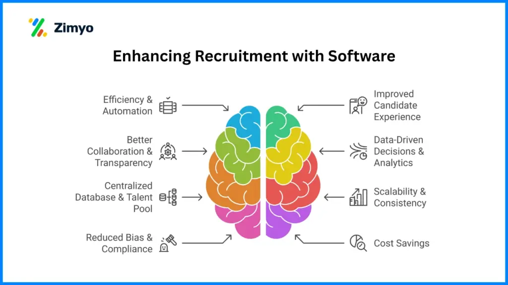 Enhancing Recruitment with Software
