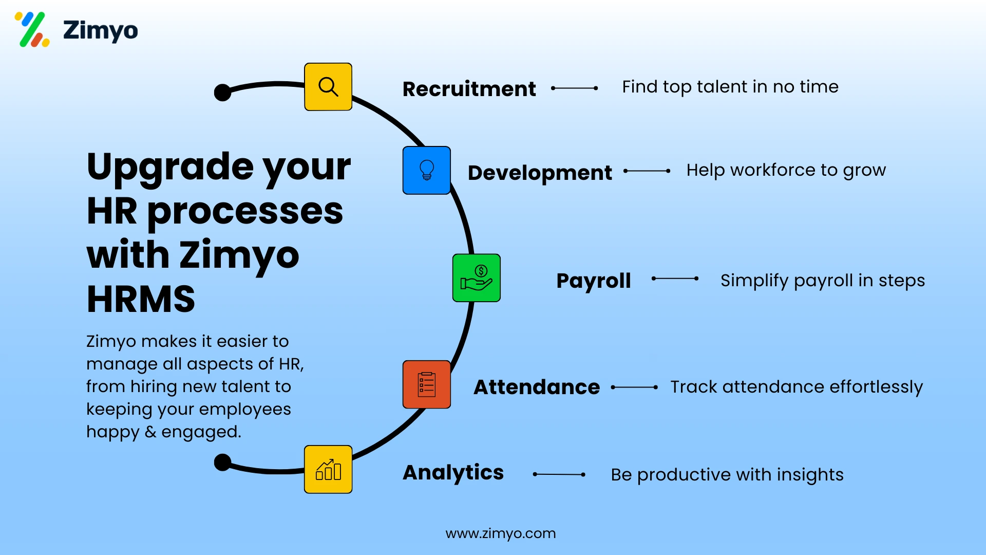 Zimyo HRMS Solutions