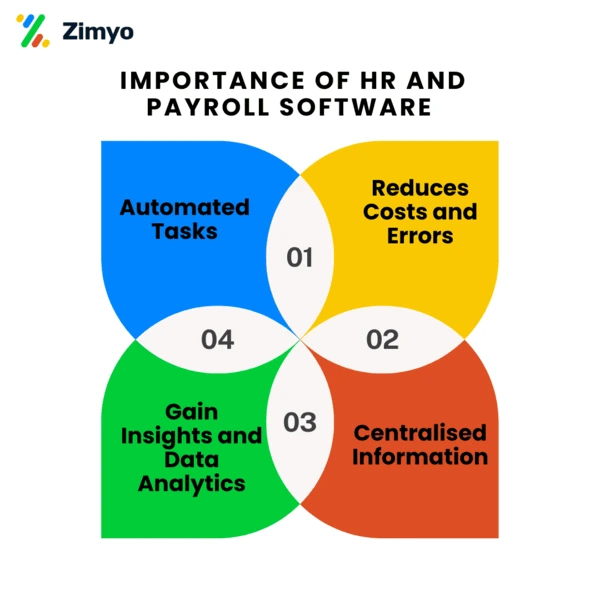 Payroll Software