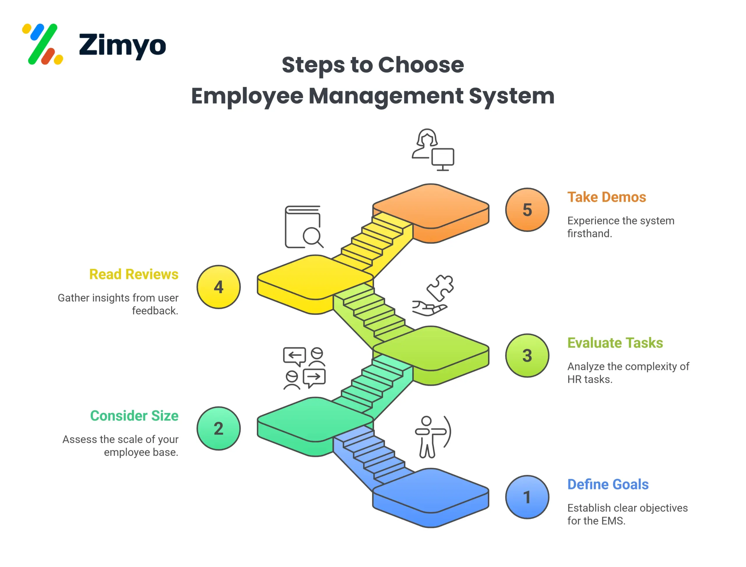 Employee Management System