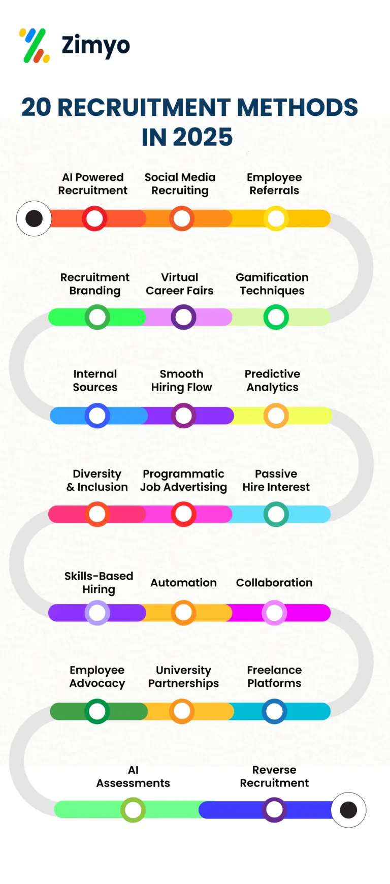 20 Effective Recruitment Methods in 2025 ​