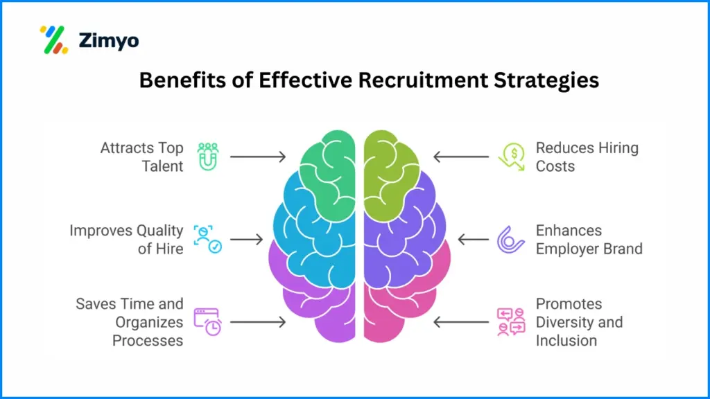 Benefits of Effective Recruitment Strategies