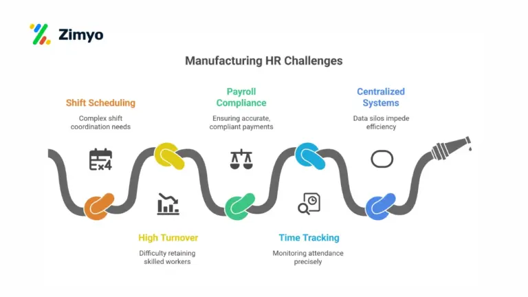 Manufacturing HR Challenges