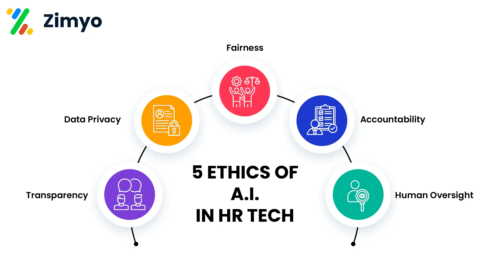The Ethics of AI in HR Tech: Striking a Balance Between Automation and Humanity