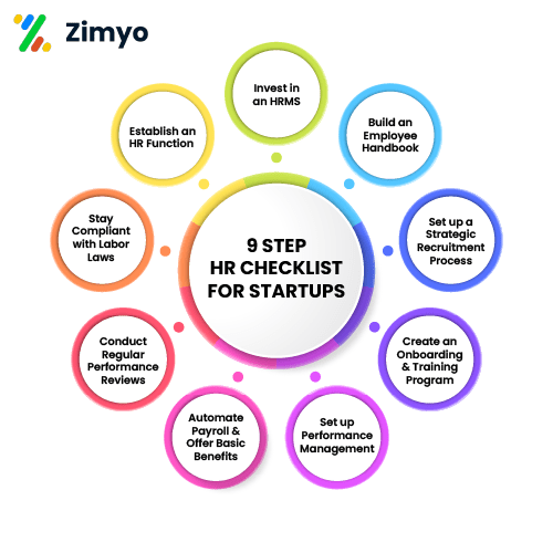 hr checklist for startups, hr for statups