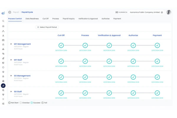 humanica hr software in thailand