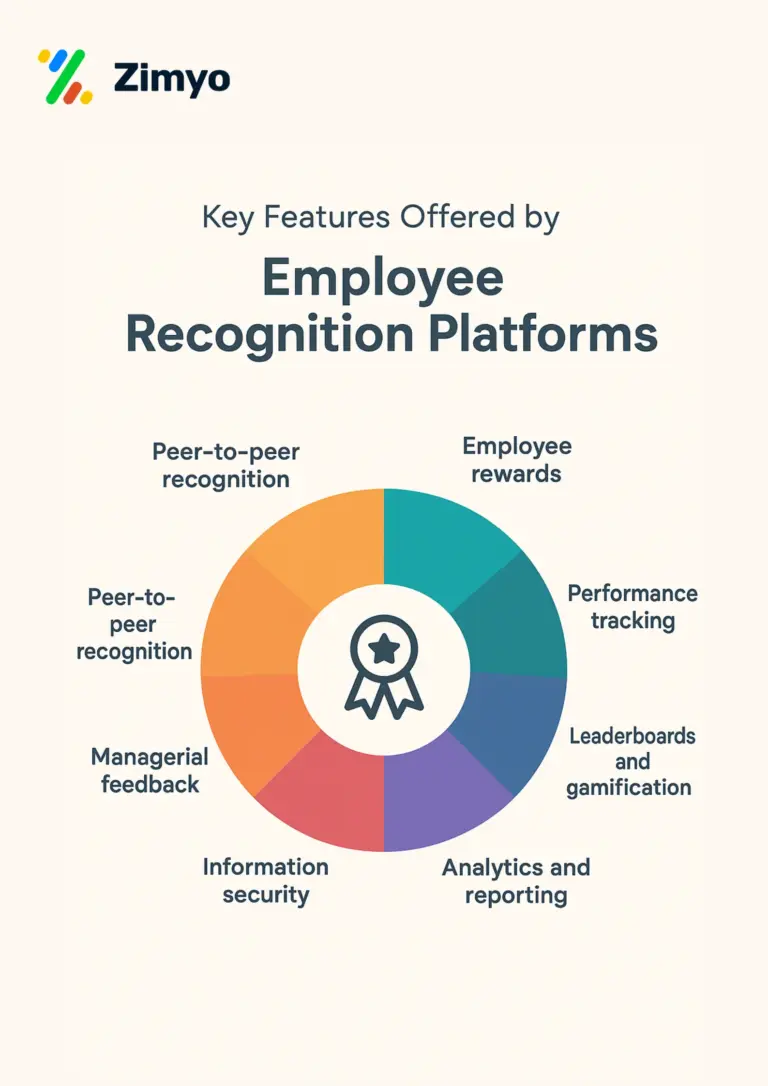 key features in employee engagement software