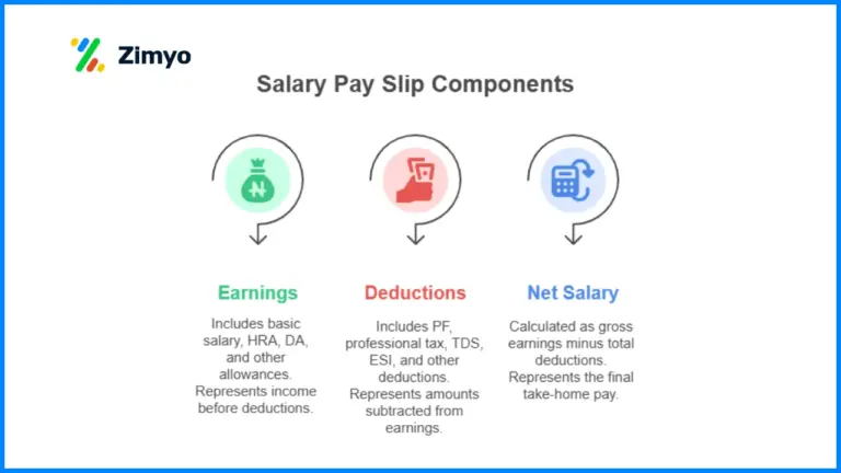 components of salary pay slip