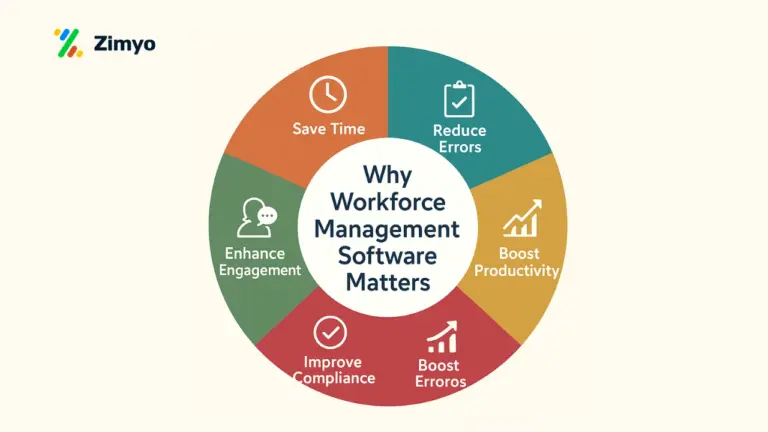why WFM matters