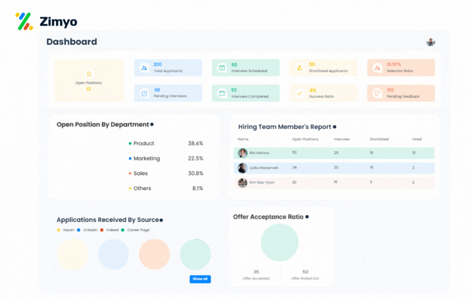 zimyo ats, ats software