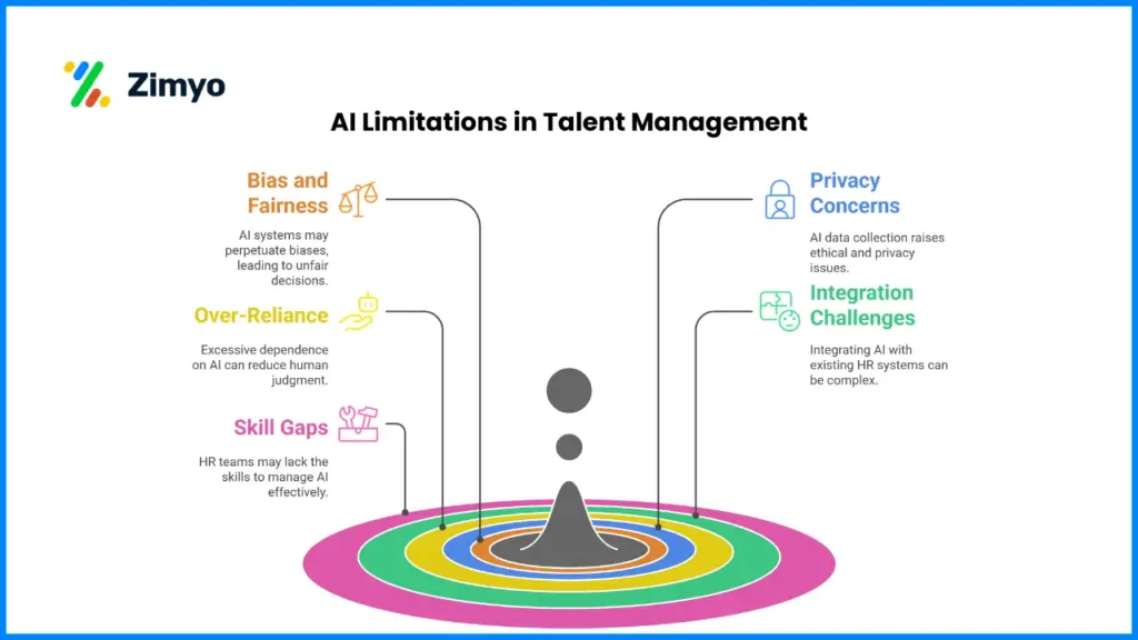 AI Limitations in Talent Management