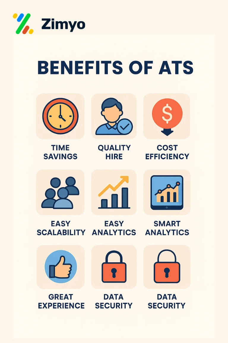 Benefits of ATS