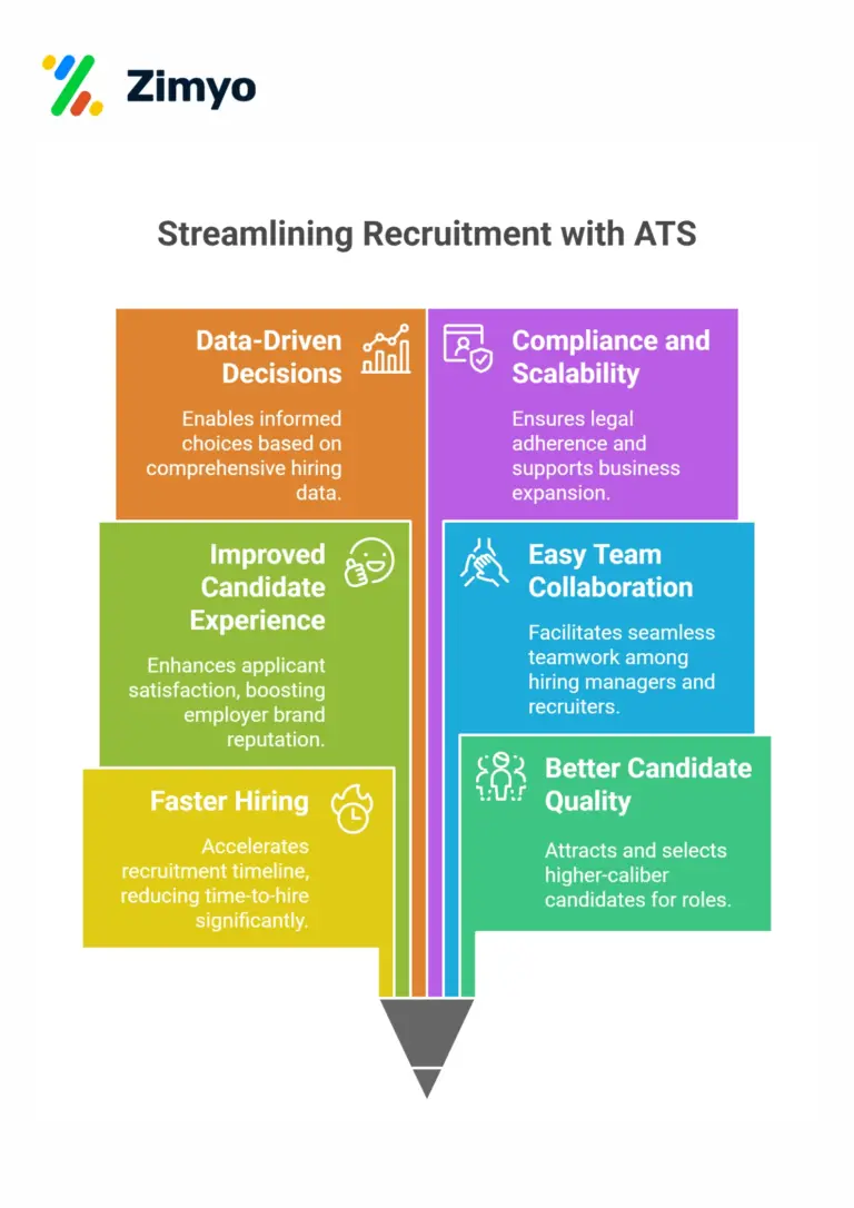 Benefits of Applicant Tracking System