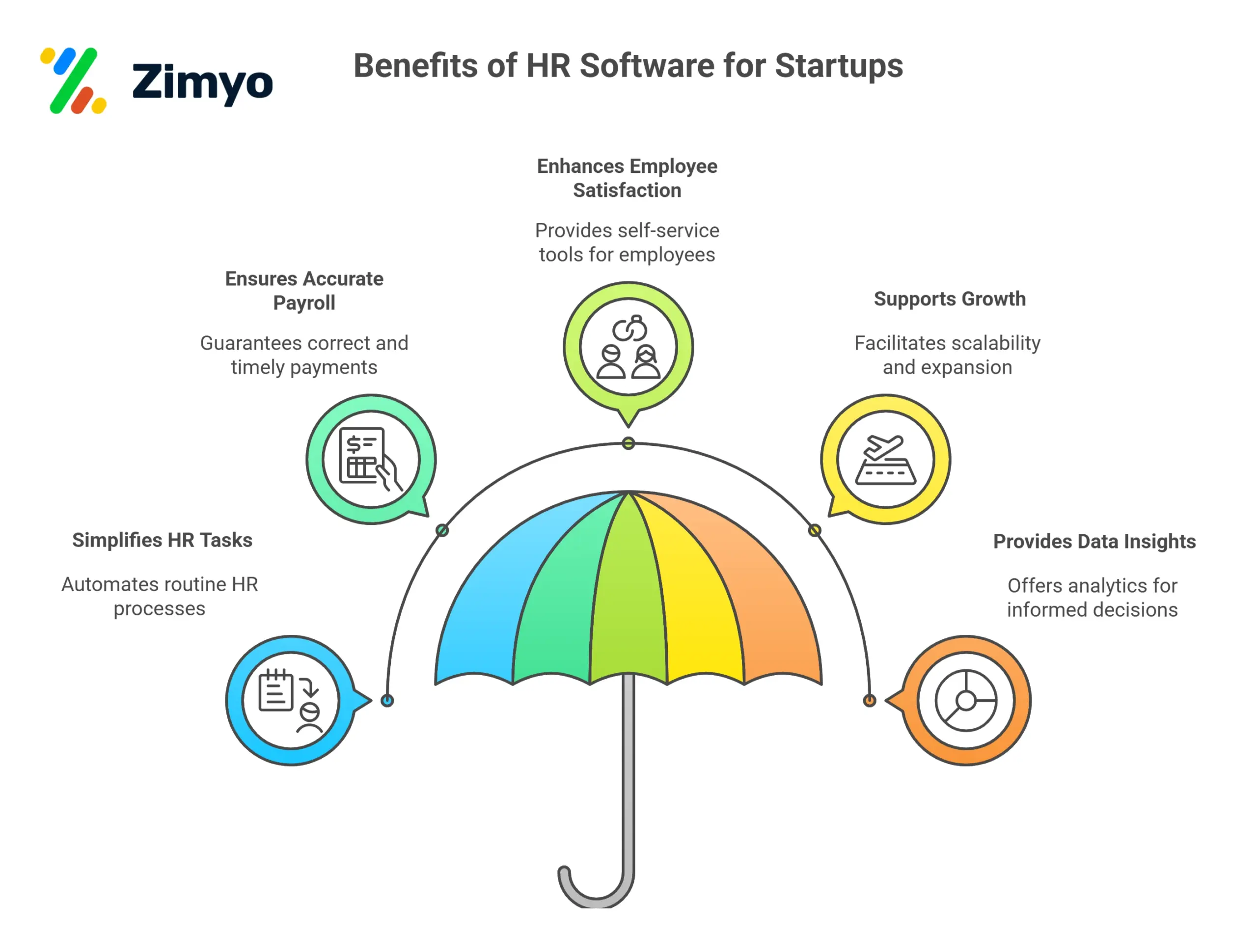 Benefits of HR Software for Startups