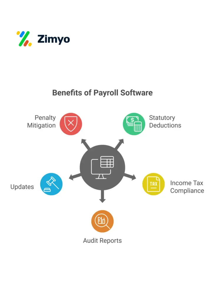 Benefits of Payroll software