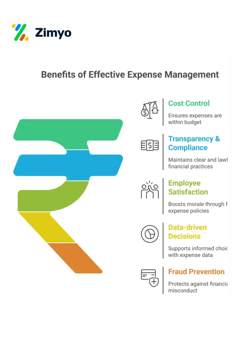 Benefits of expense management