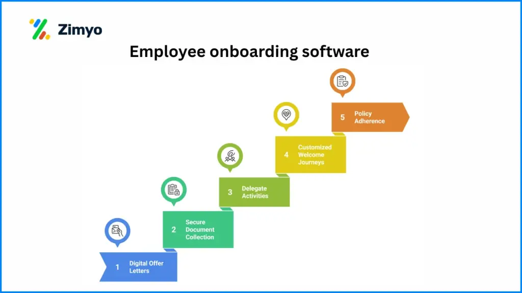 Employee onboarding software
