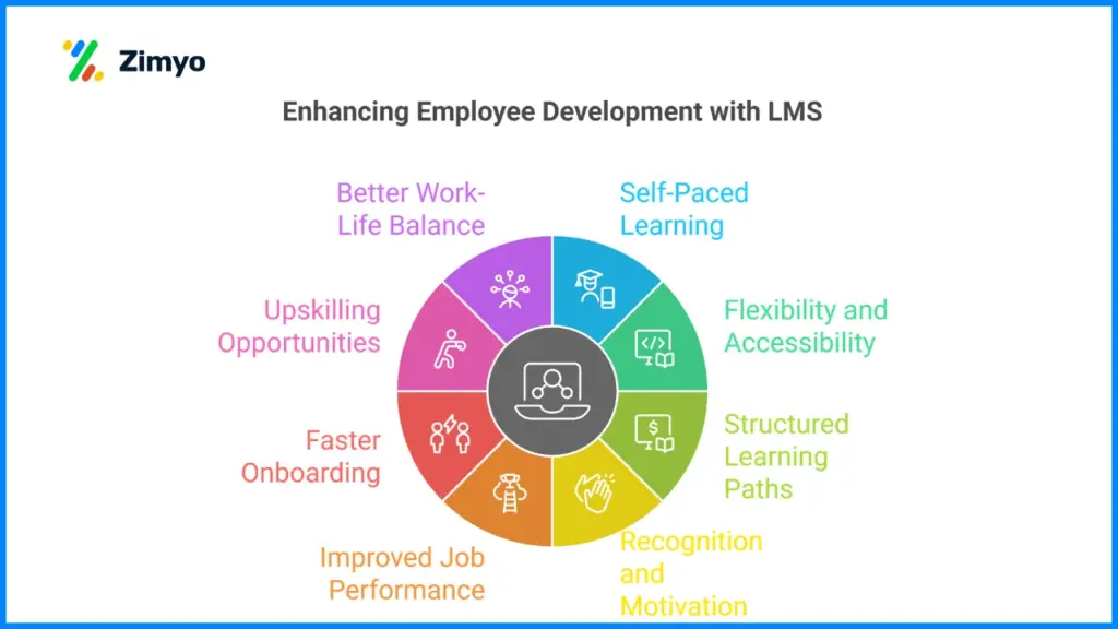 Enhancing Employee Development with LMS