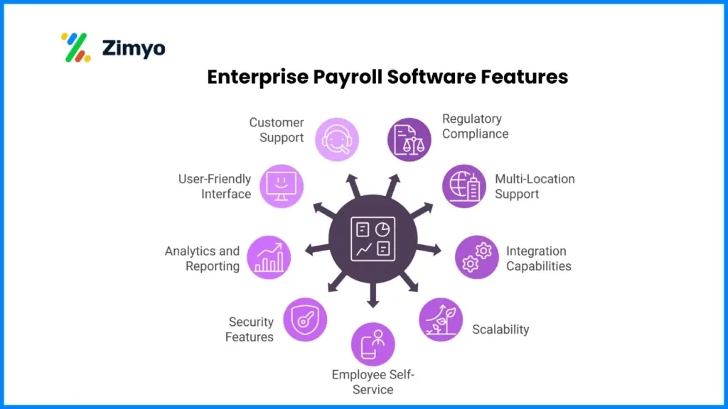Enterprise Payroll Software Features