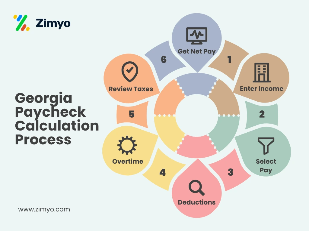 Georgia Paycheck Calculation Process