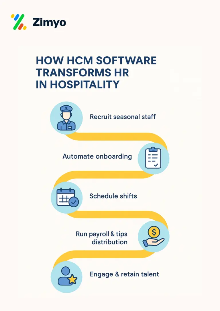 How HCM Software Transforms HR in Hospitality
