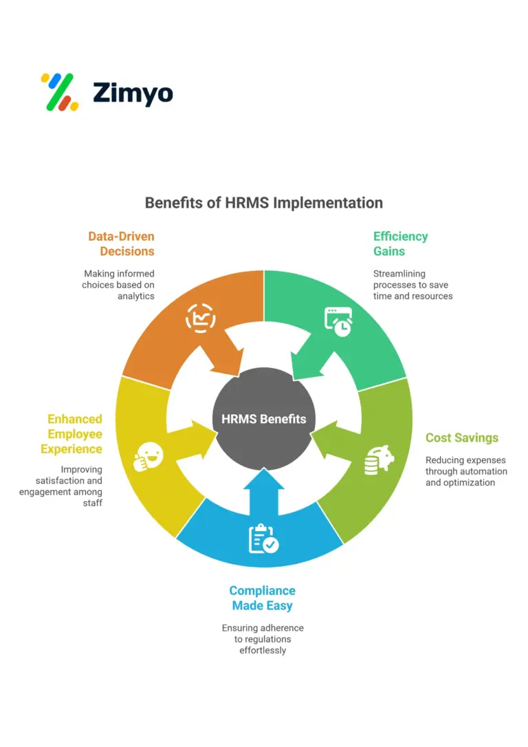 Importance of hrms