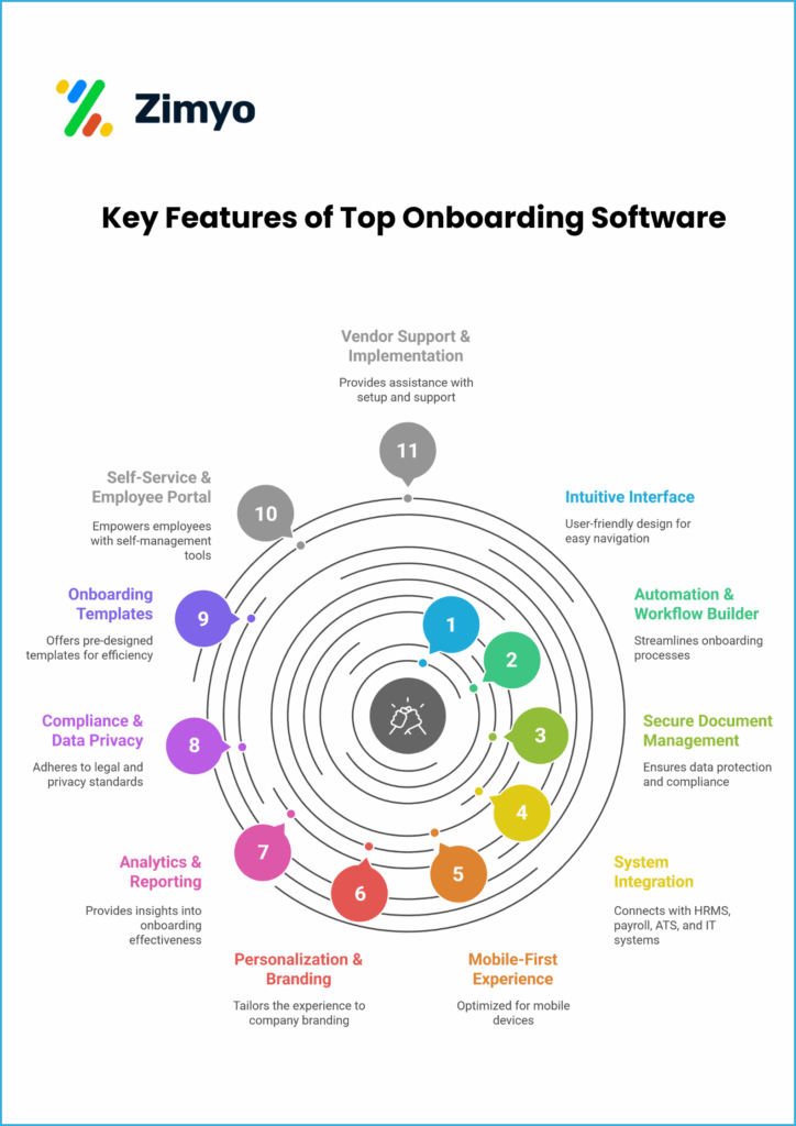 Key Features of Top Onboarding Software