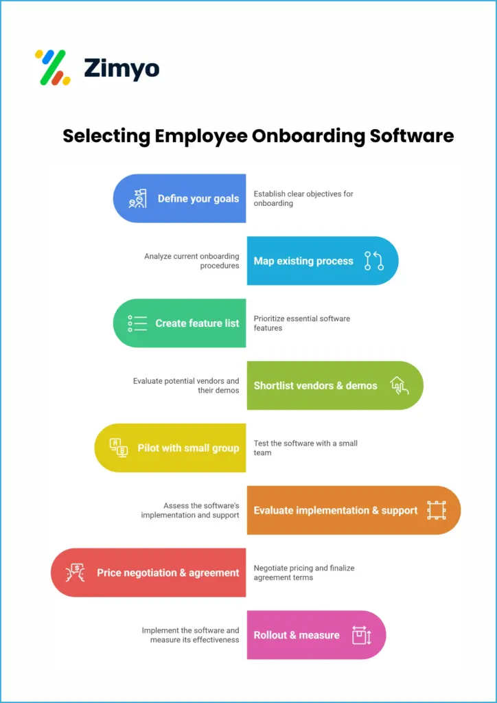 Selecting Employee Onboarding Software