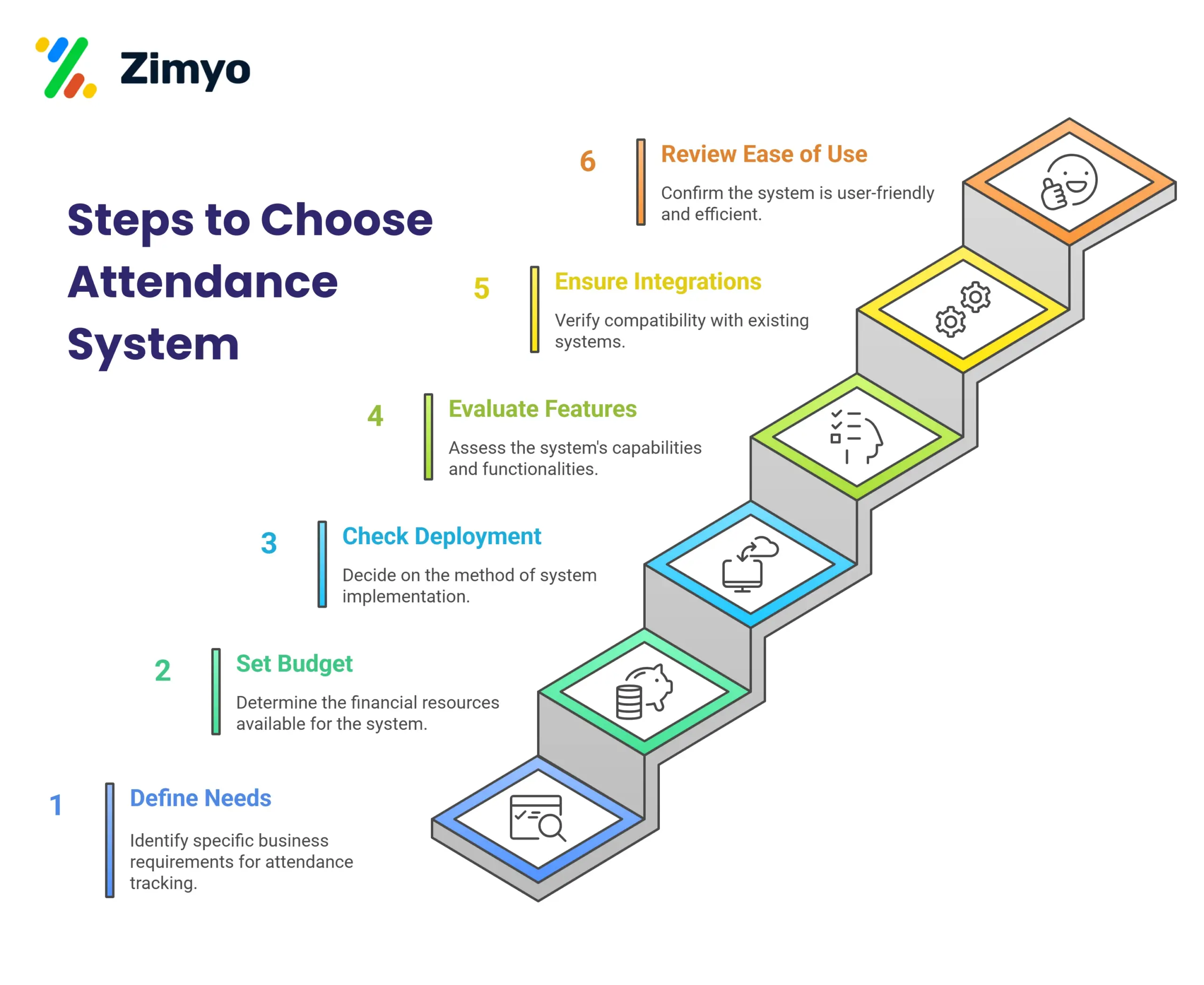 Steps to Choose Attendance System