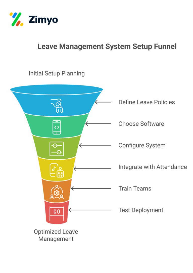 Steps to Leave Management System Setup