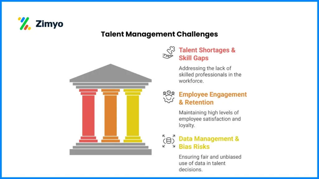Talent Management Challenges