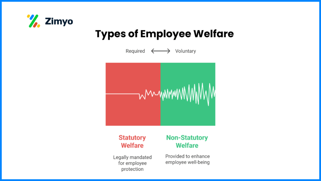 Types of Employee Welfare