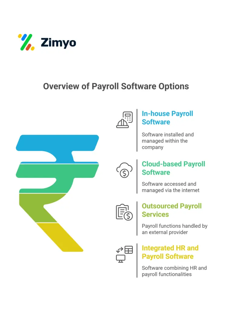 Types of payroll software