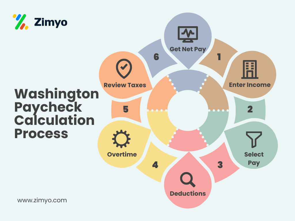 Washington Paycheck Calculation Process