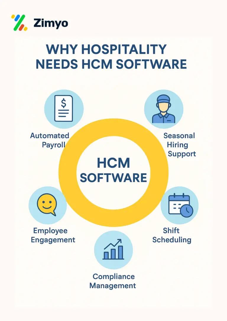Why Hospitality Needs HCM Software