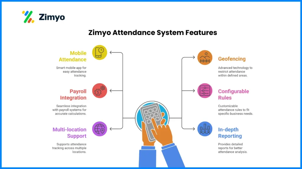 Zimyo Attendance System Features