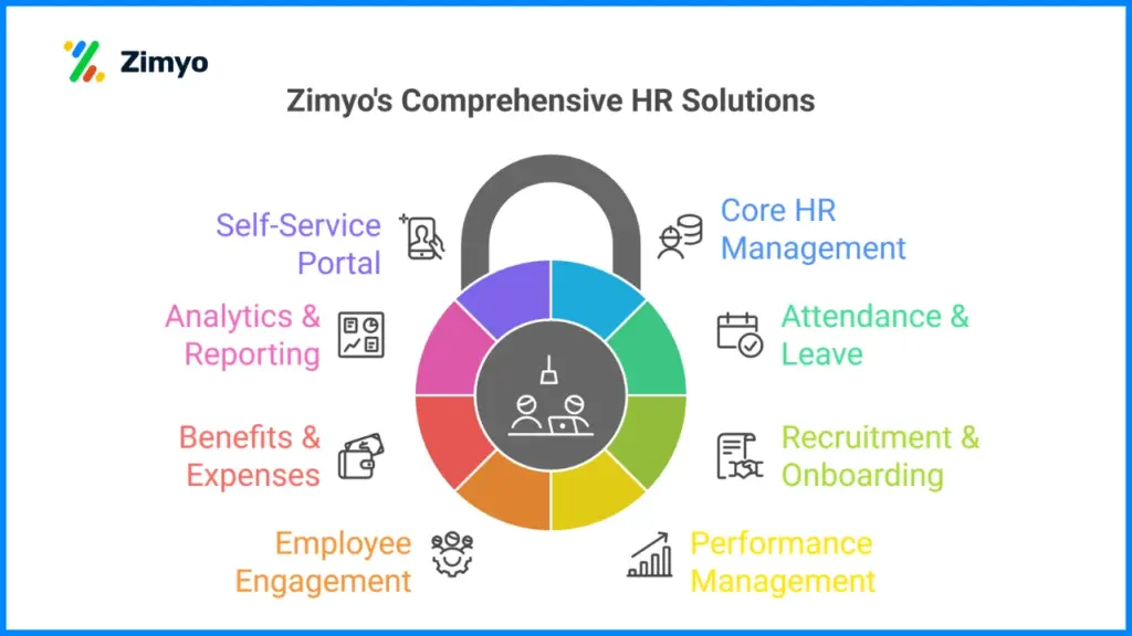 Zimyo HRMS Solutions