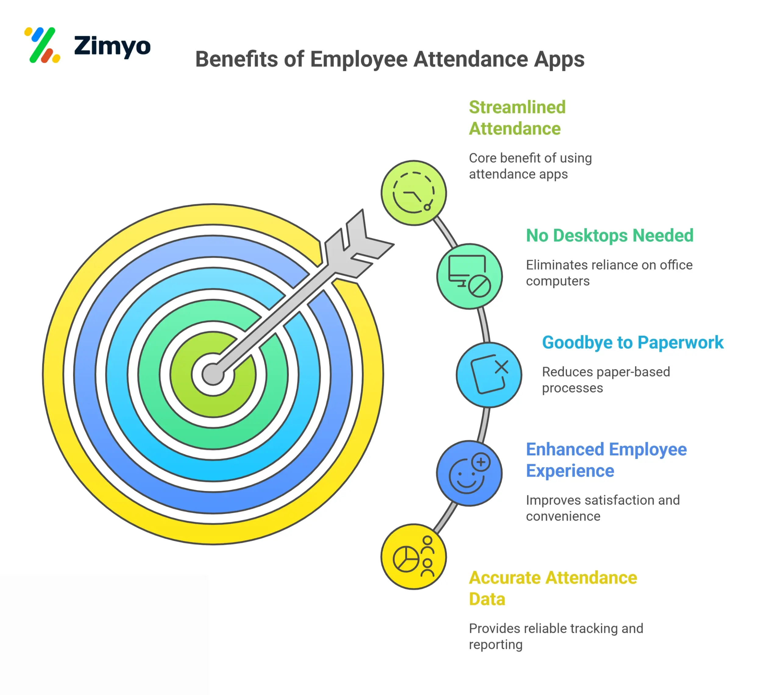 Benefits of Employee Attendance App