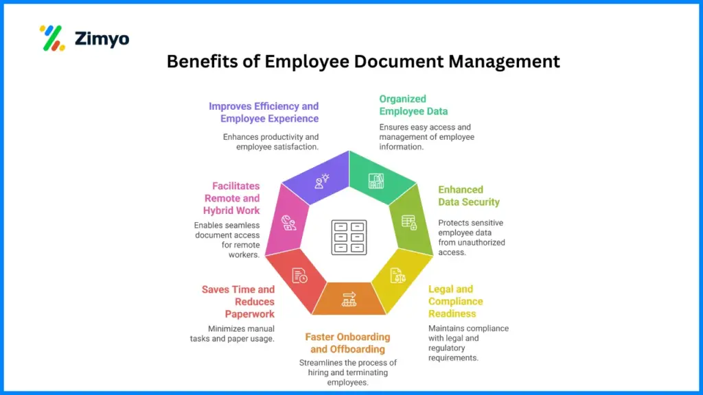 Benefits of Employee Document Management