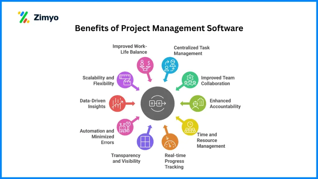 Benefits of Project Management Software