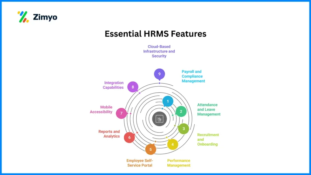 Essential HRMS Features