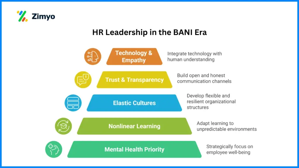 HR Leadership in the BANI Era