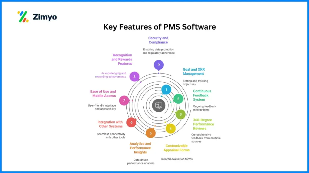 Key Features of PMS Software