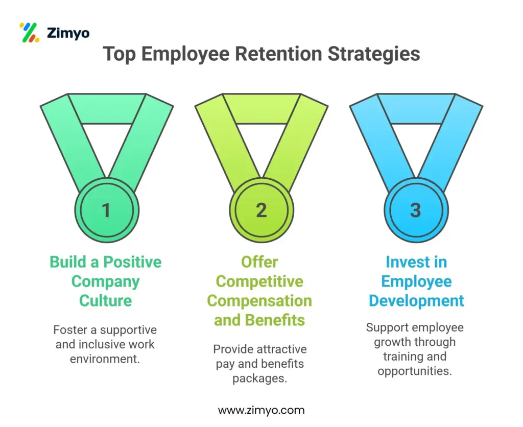 Top 3 Most Prominent Employee Retention Strategies​